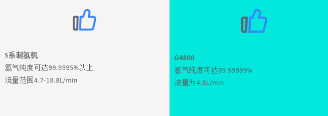 Proton 大流量制氫機(jī)在石油行業(yè)中的應(yīng)用