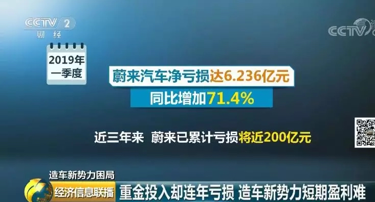 蔚來汽車?yán)塾嬏潛p200億！新能源車短期難盈利