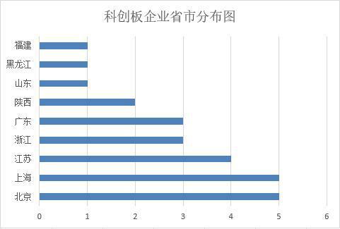 最高1600萬(wàn)！9省打響科創(chuàng)板爭(zhēng)奪戰(zhàn)