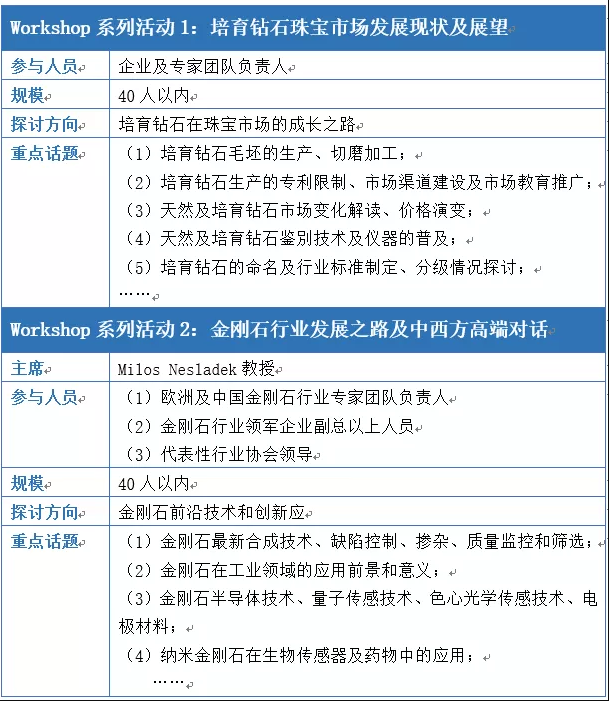 金剛石及超硬材料論壇11月26-29號(hào)即將在上海召開(kāi)！