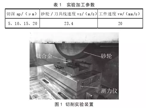 cBN 砂輪與 SiC 砂輪加工鈦合金的對比研究