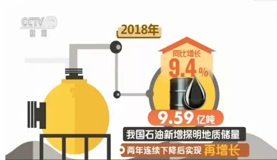 我國油氣勘查開采取得多項(xiàng)突破