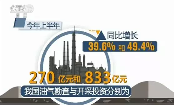 我國油氣勘查開采取得多項(xiàng)突破