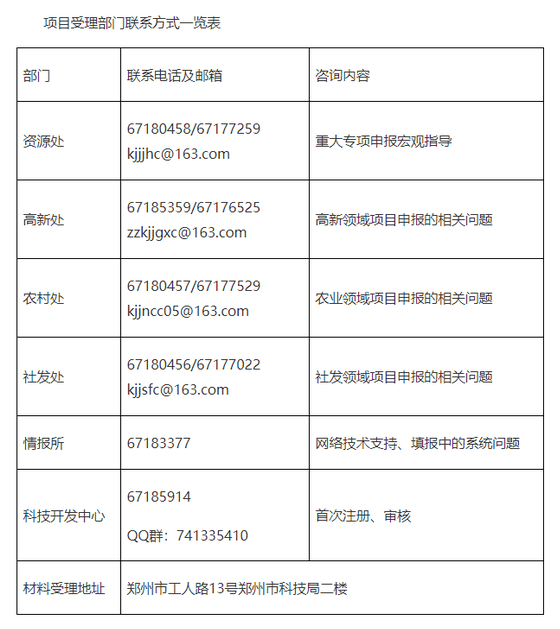 最高500萬！超硬材料及制品重大科技創(chuàng)新專項申報啟動
