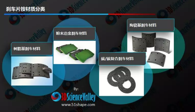 一文看懂3D打印在剎車制動領(lǐng)域的應(yīng)用