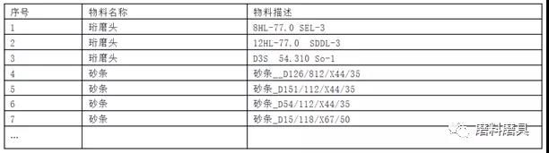 ?？铺┛斯灸チ夏ゾ哳悾ㄧ衲ヮ^及附件）采購項(xiàng)目