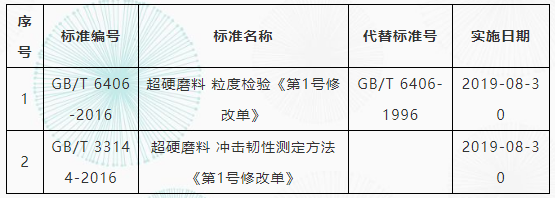 超硬磨料兩項國家標(biāo)準(zhǔn)修改單發(fā)布實施