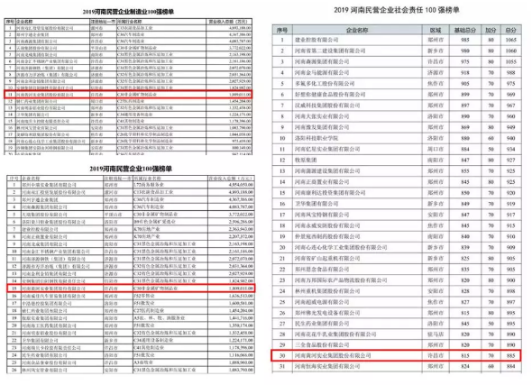 黃河集團(tuán)榮登河南民營企業(yè)百強(qiáng)榜