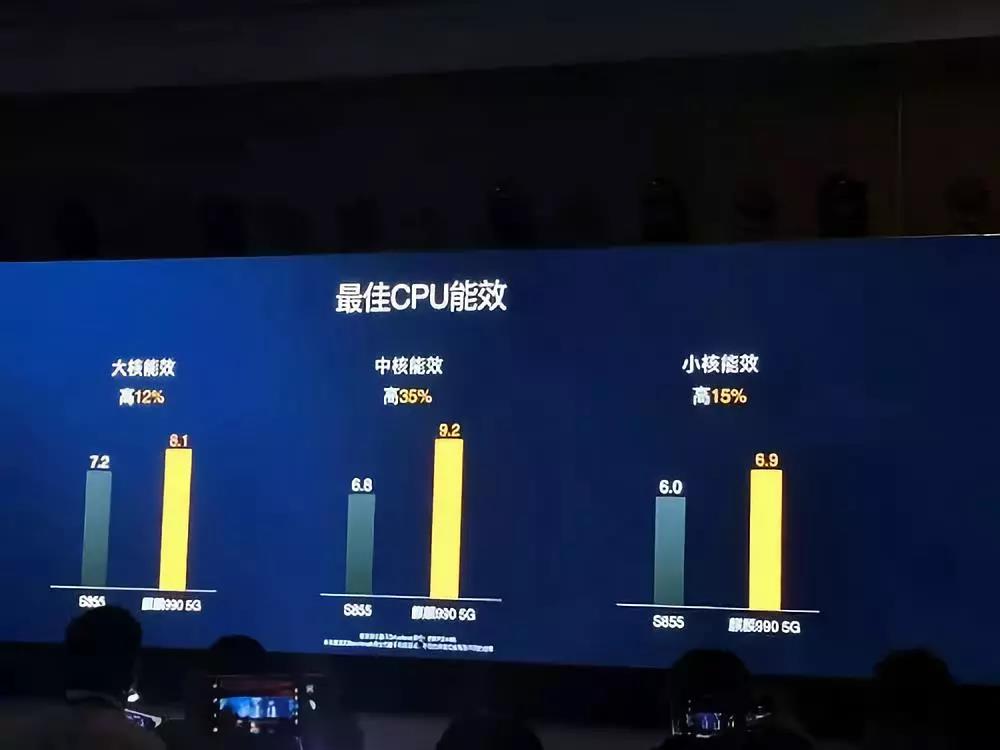 逐鹿5G芯片：三星搶發(fā)、華為推“現(xiàn)貨”、高通多產(chǎn)品線并行