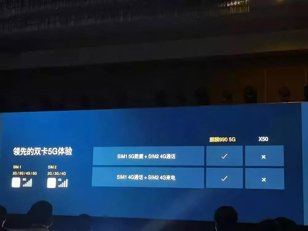 逐鹿5G芯片：三星搶發(fā)、華為推“現(xiàn)貨”、高通多產(chǎn)品線并行
