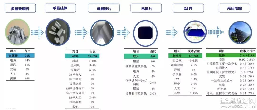 深度解析：光伏大硅片之爭 誰主沉?。?></a></div><div   id=