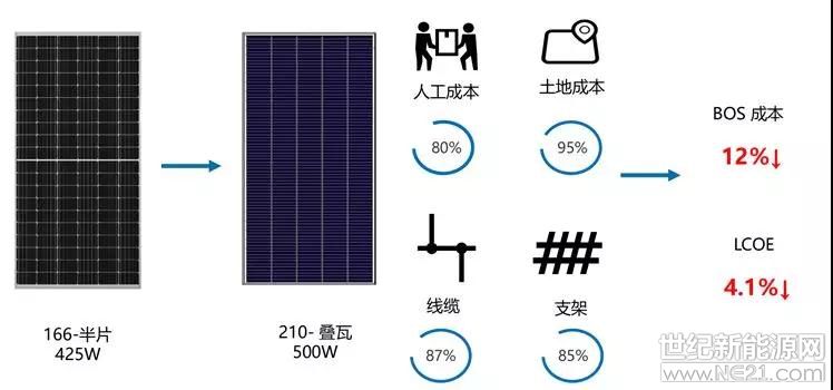 深度解析：光伏大硅片之爭 誰主沉??？