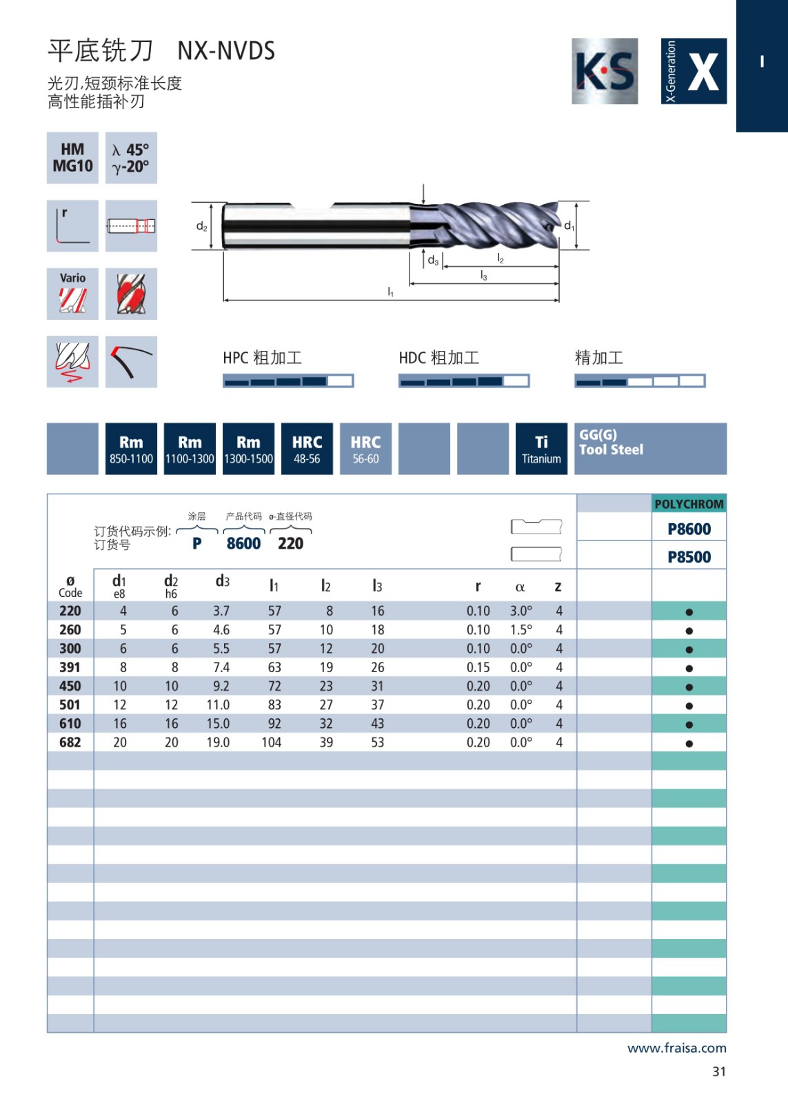 供應(yīng)瑞士FRAISA 銑刀P8500