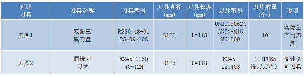 立方氮化硼刀具在傳動箱體銑削加工中的應(yīng)用