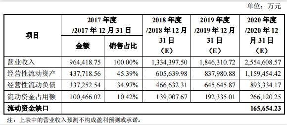 中環(huán)股份定增募資50億投建半導(dǎo)體大硅片項(xiàng)目獲批