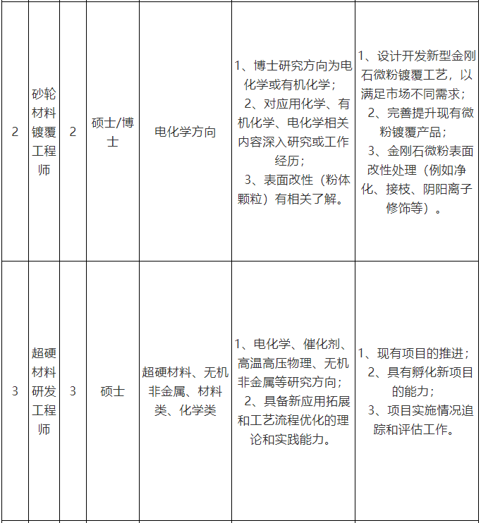 河南黃河旋風(fēng)股份有限公司招聘簡(jiǎn)章