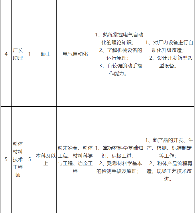 河南黃河旋風(fēng)股份有限公司招聘簡(jiǎn)章