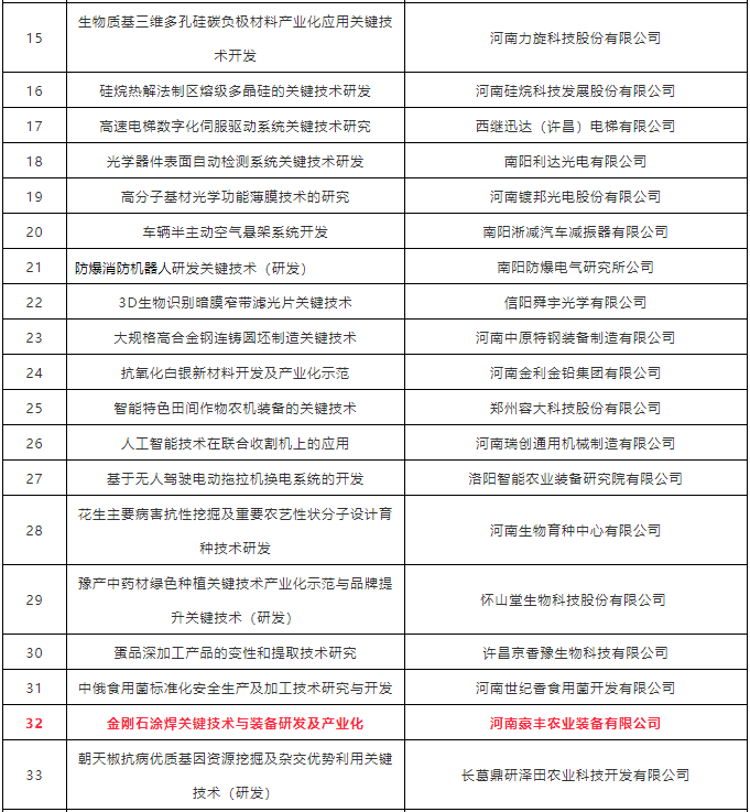 揭榜攻關(guān)超硬材料項(xiàng)目 最高可獲千萬(wàn)元資助