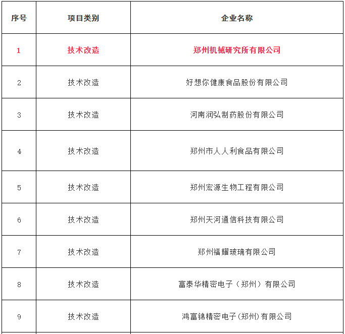 四方達等多家超硬企業(yè)擬獲河南省先進制造業(yè)發(fā)展專項資金