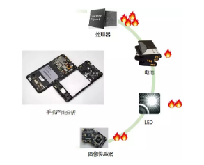 金剛石在導(dǎo)熱散熱領(lǐng)域的重要地位——為退燒而生