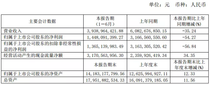 國(guó)內(nèi)石墨重點(diǎn)企業(yè)2019中報(bào)綜述