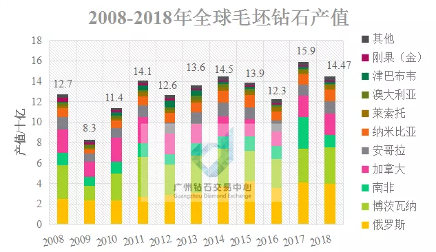 鉆石行業(yè)最新數(shù)據(jù)解讀與趨勢展望