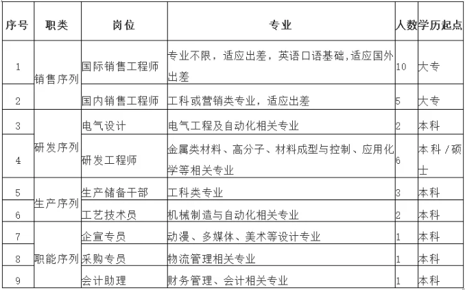 節(jié)后各地超硬行業(yè)招聘火熱！??！