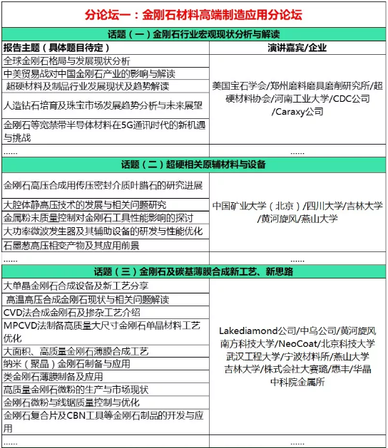 Carbontech2019金剛石論壇最新參會單位、會議流程，歡迎參加！