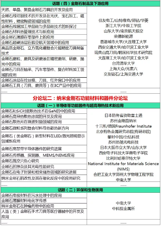 Carbontech2019金剛石論壇最新參會單位、會議流程，歡迎參加！