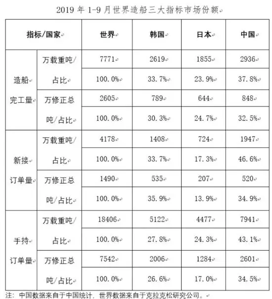 報(bào)告！這有一份汽車等磨料磨具下游產(chǎn)業(yè)運(yùn)行情況匯總待查收！