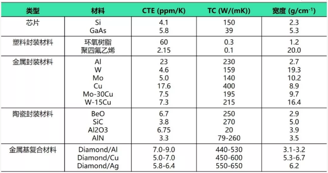 5G時代，金剛石/金屬復合材料能否解救過熱的半導體器件！