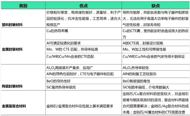 5G時代，金剛石/金屬復合材料能否解救過熱的半導體器件！