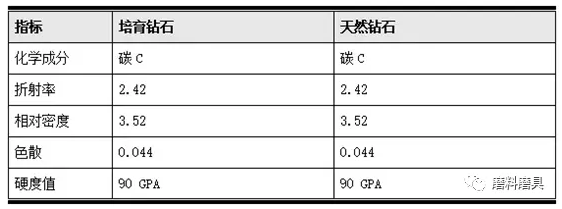 2019-2021年培育鉆石市場發(fā)展分析報告