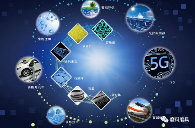 全球金剛石—碳材料行業(yè)大咖云集 打造最強朋友圈