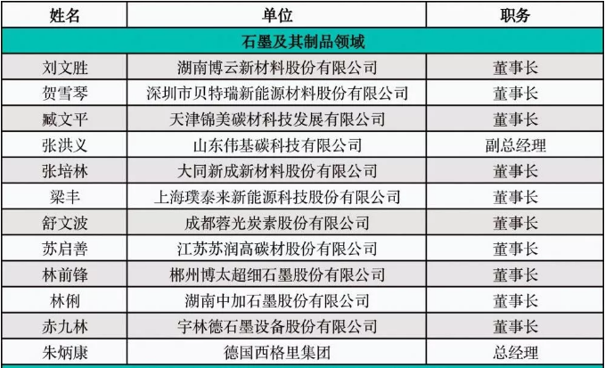 全球金剛石—碳材料行業(yè)大咖云集 打造最強朋友圈