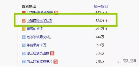 培育鉆石再上熱搜 你會選擇培育鉆石嗎？