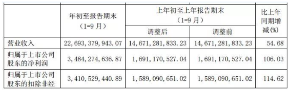 隆基李振國：5年400GW 光伏“3個(gè)不用擔(dān)心”