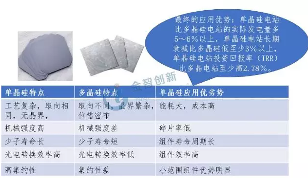金剛石線助推光伏行業(yè)單晶硅崛起