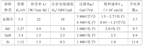 倒計(jì)時(shí)12天！我為“終極半導(dǎo)體”金剛石代言！