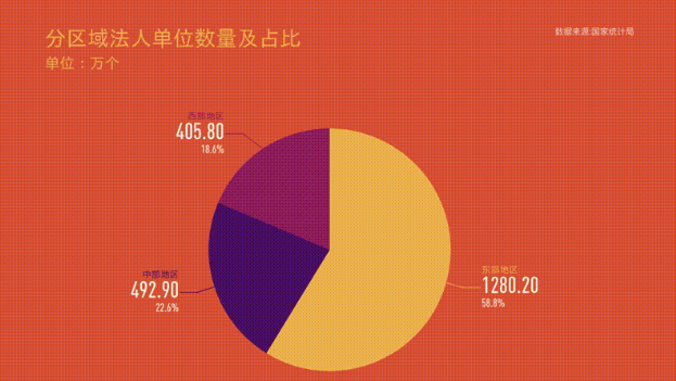我國(guó)經(jīng)濟(jì)完成“全面體檢”，十組數(shù)據(jù)帶你看懂普查結(jié)果