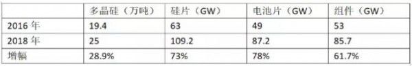 “十四五”期間，光伏還有多大的裝機(jī)空間？