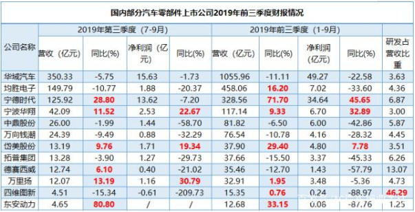 中國汽車流通協(xié)會：2020年汽車市場繼續(xù)雙位數(shù)下滑