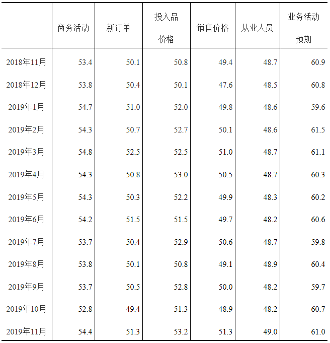 微信截圖_20191203154734.png