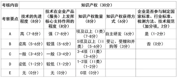 超硬材料企業(yè)必看！2020年高新技術(shù)企業(yè)認(rèn)定新政策