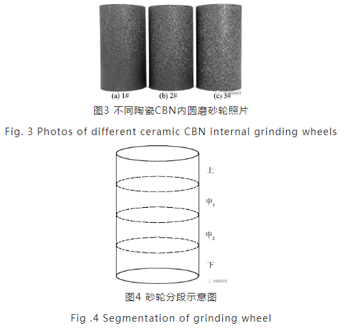 成型助劑添加方式對陶瓷CBN內(nèi)圓磨砂輪性能的影響