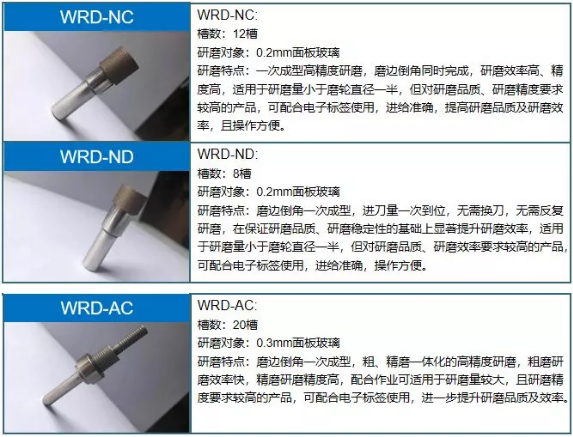 沃爾德：超高精密釬焊金剛石研磨輪