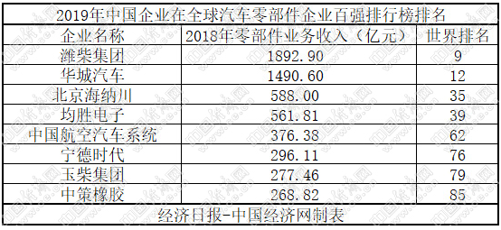前11月汽車產(chǎn)銷下滑9% 新能源全年或現(xiàn)負(fù)增長