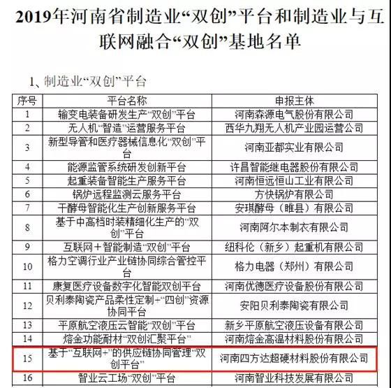 四方達入選2019年河南省制造業(yè)“雙創(chuàng)”平臺