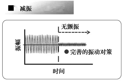 CBN砂輪高質(zhì)量磨削技術(shù)的發(fā)展