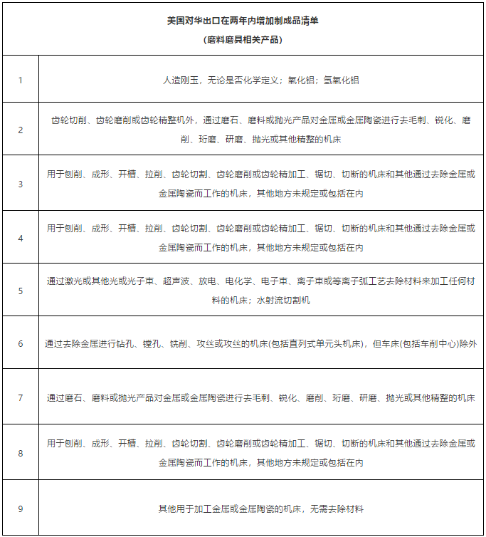 中美貿(mào)易協(xié)定簽訂 磨料磨具相關(guān)行業(yè)將受到哪些影響？